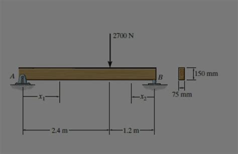 Image result for Deflection of a Rectangular Beam