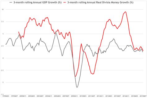 Image result for UK Dept Graph