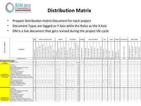 Drawing Distribution Matrix に対する画像結果