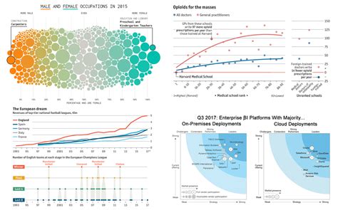 Image result for Table Data Visualization