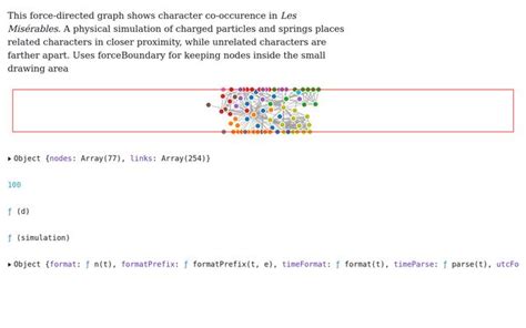 Image result for Force Directed Graph Users