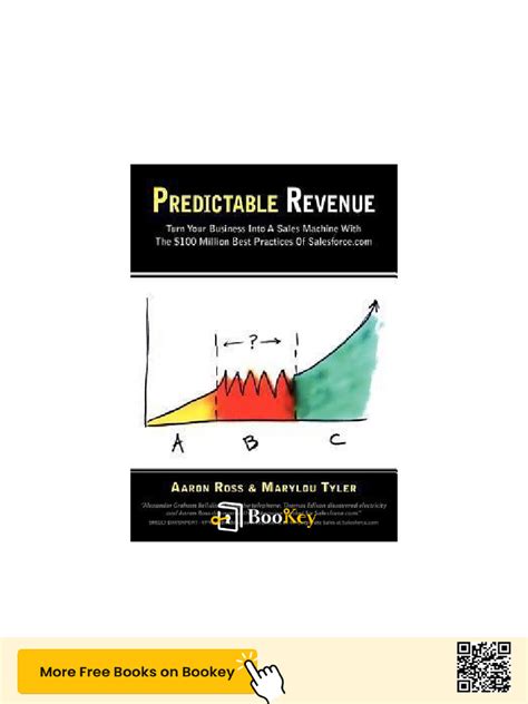 Image result for Predictable Revenue Recurring System