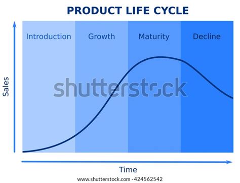 Visual Graph of Life Cycle に対する画像結果