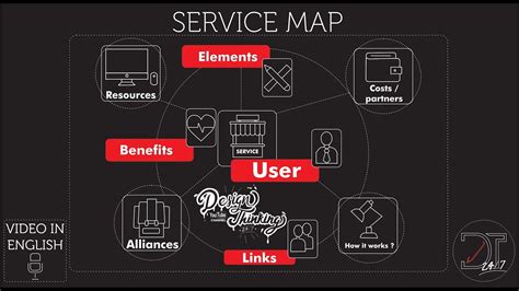 Image result for Multiple Org Service Map