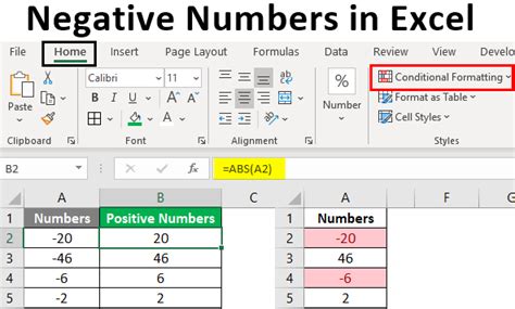 Image result for How to Add a Negative Sign in Excel