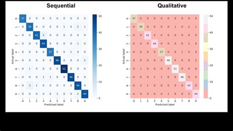 Toradh íomhá ar Matplot