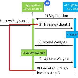 Toradh íomhá ar What Is a High Level Development Workflow Diagram
