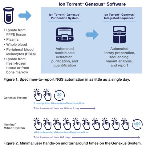 Image result for GeneXus TypeScript