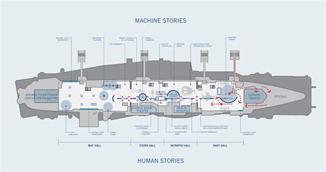 Image result for Intrepid Museum Map