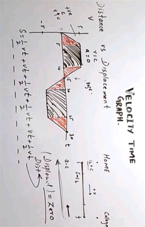 Terminal Velocity Displacement Time Graph に対する画像結果