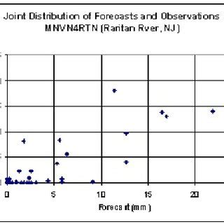 Image result for Joint Normal Distribution