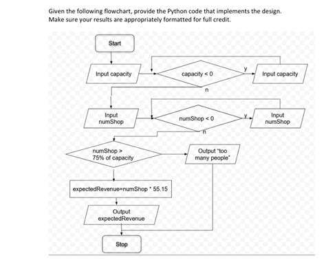Image result for Flow Charts State Python