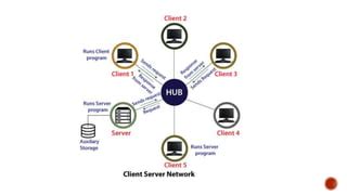 Manufactured System Database Operating System に対する画像結果