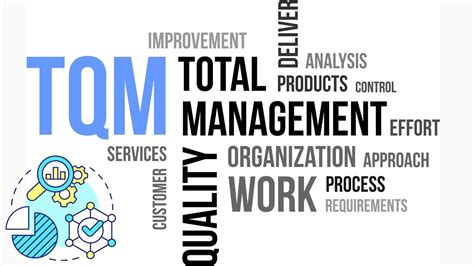 Image result for Total Quality Management Process