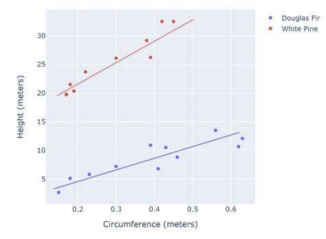 Image result for Multi Traces On Matplotlib