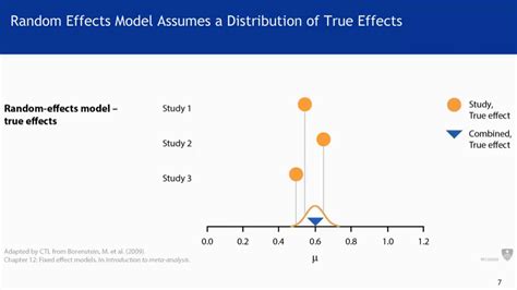 Toradh íomhá ar Fixed Effect Model And Random Effect Model
