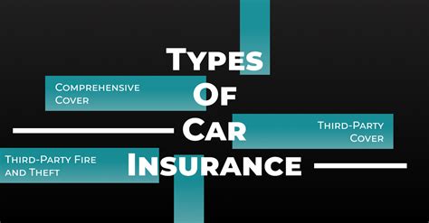 Image result for Different Types of Vehicle Insurance