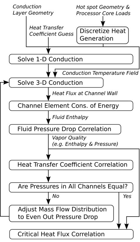 Image result for Iteration Code