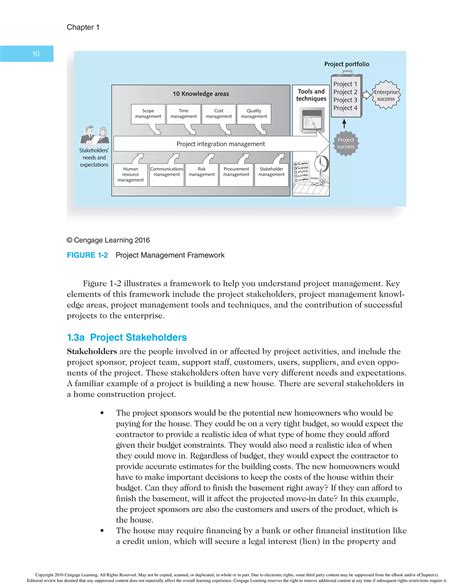 Image result for Information Technology Project Management PDF