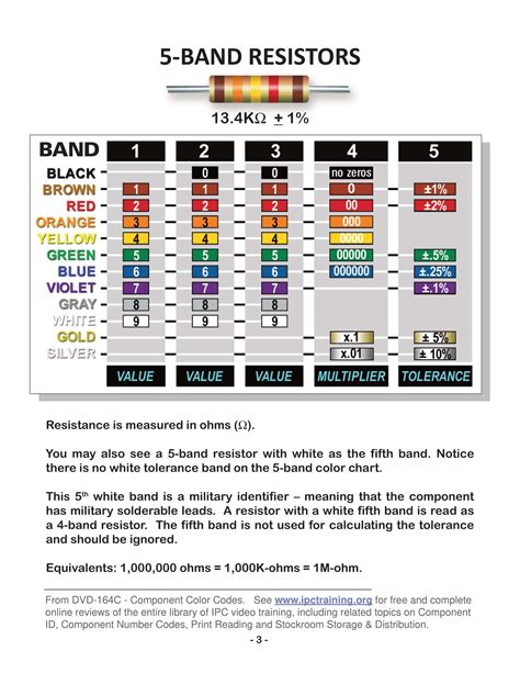 Image result for Resistor Color Code Minimum and Maximum