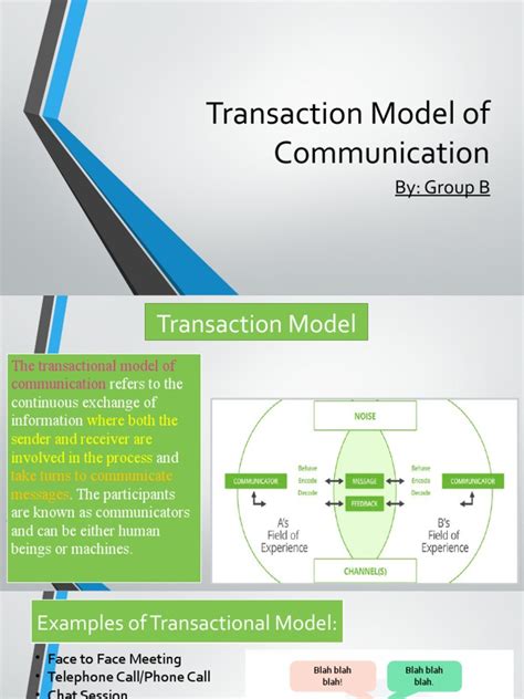 Image result for Creative Transaction Communication Model