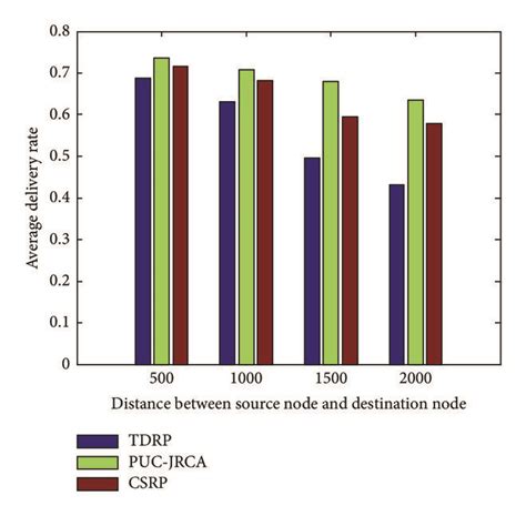 Image result for Data Rate Networking