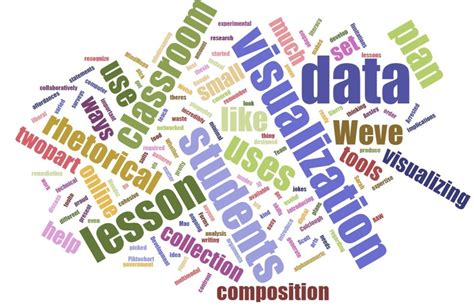 Visualization Teaching に対する画像結果