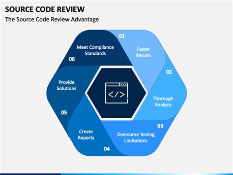 Source Code Review Template に対する画像結果