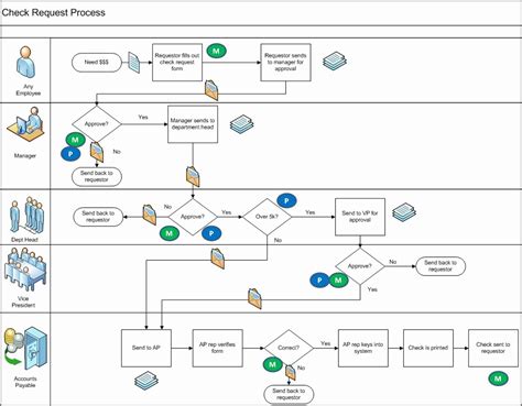 Visio Business Process Templates に対する画像結果