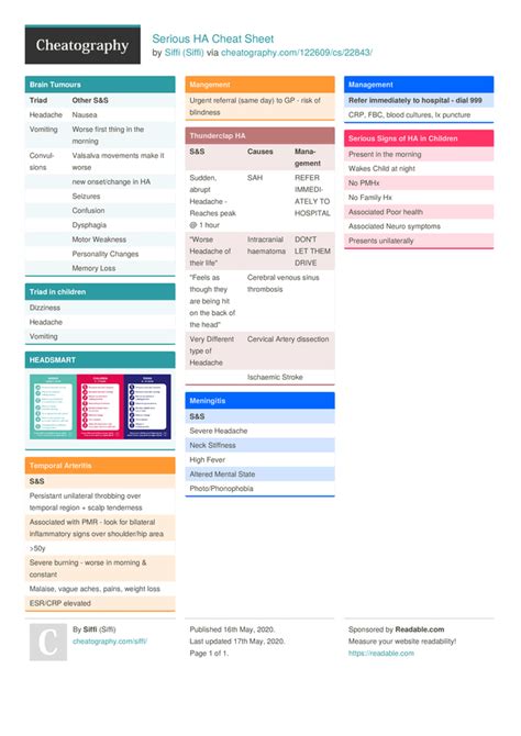 Image result for SQLite Cheat Sheet