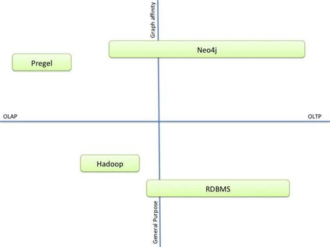 Image result for Minimal Coverate Database Graph