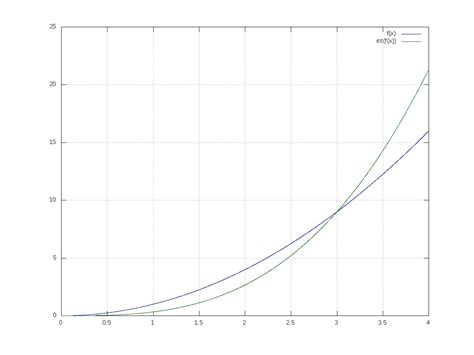 Toradh íomhá ar Integration and Translation Graph