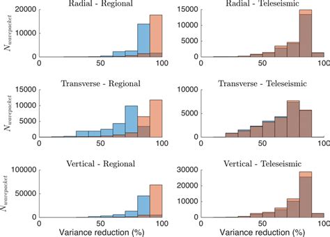 Image result for Histogram Variation