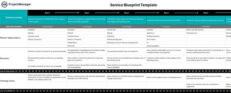Toradh íomhá ar Java Blueprint Template