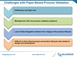Image result for Paper-Based Process Challenges Funny Image