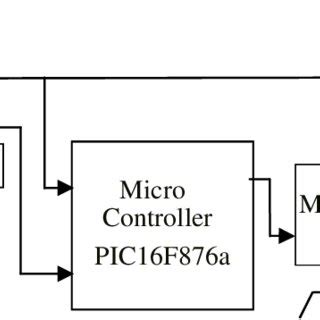 Image result for Load Distribution Computer