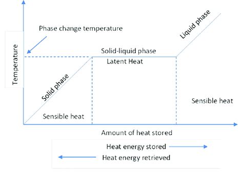 Image result for PCM Process Diagram