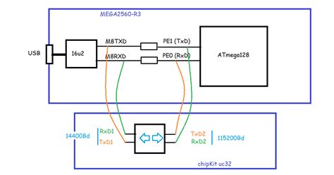 Image result for Arduino Mega 2560 Not Uploading