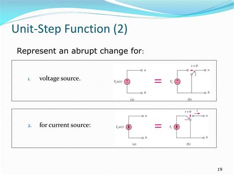 Image result for IFT of Unit Step Function
