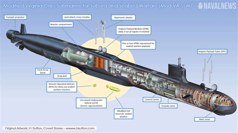 Toradh íomhá ar Virginia Class Submarine Blueprint