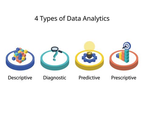 Image result for Descriptive Analysis Logo