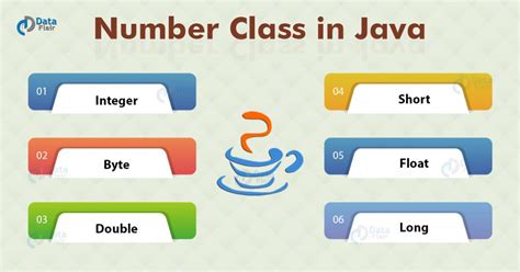 Image result for Java Number Types