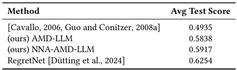 Image result for Flowchart Classification Type Chart