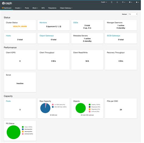 Afbeeldingsresultaten voor Ceph Storage GUI