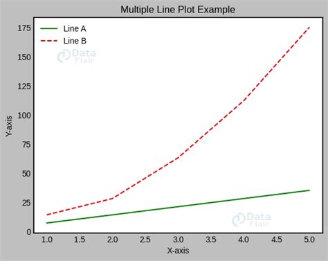 Image result for Plot Lines Between Matplotlib Plot Frames