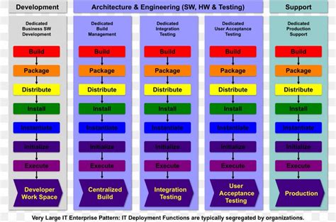 Image result for Programing Framework