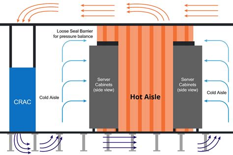 Image result for Storage Efficiency Data Center