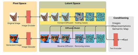 How To Unleash the Potential of Diffusion Models in AI