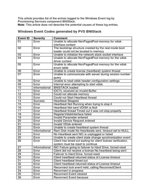 Image result for EventLog Codes