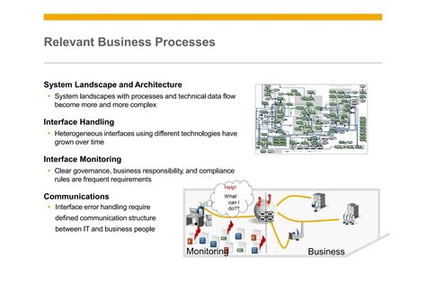 Image result for Application Programming Interface for 2 System SAP and Oracle